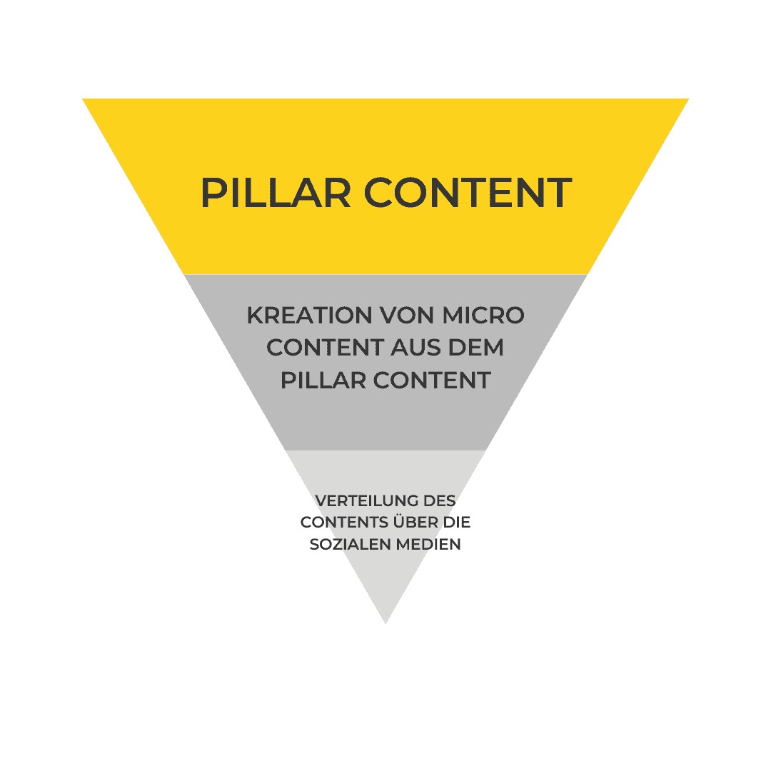 Pillar content